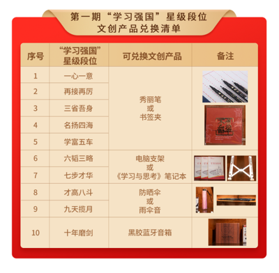 國網江蘇電力萬名黨員進黨校學黨史強黨性